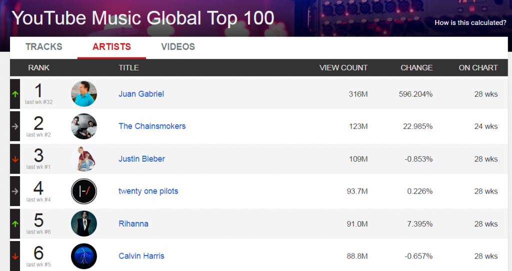 top-youtube-juan-gabriel